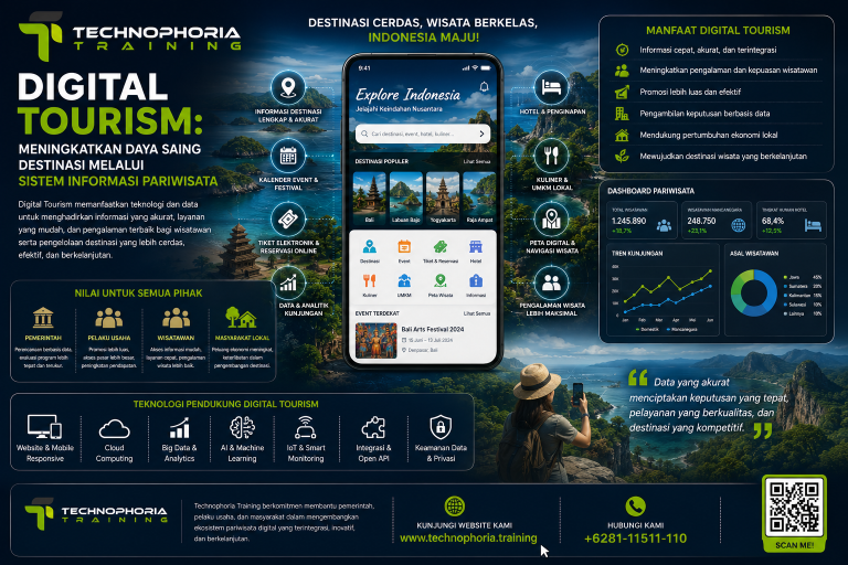 Digital Tourism: Meningkatkan Daya Saing Destinasi Melalui Sistem Informasi Pariwisata