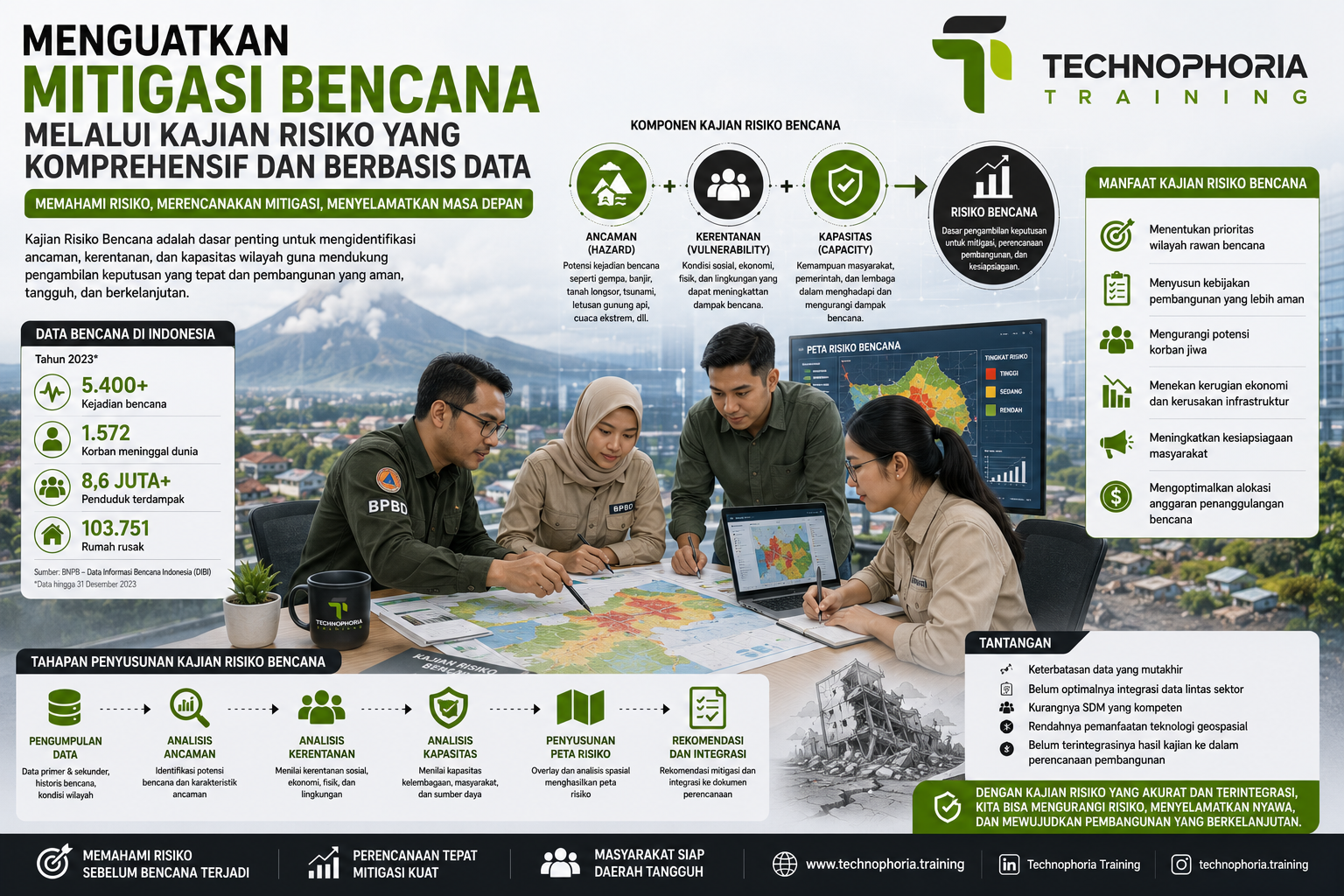 Menguatkan Mitigasi Bencana melalui Kajian Risiko yang Komprehensif dan Berbasis Data