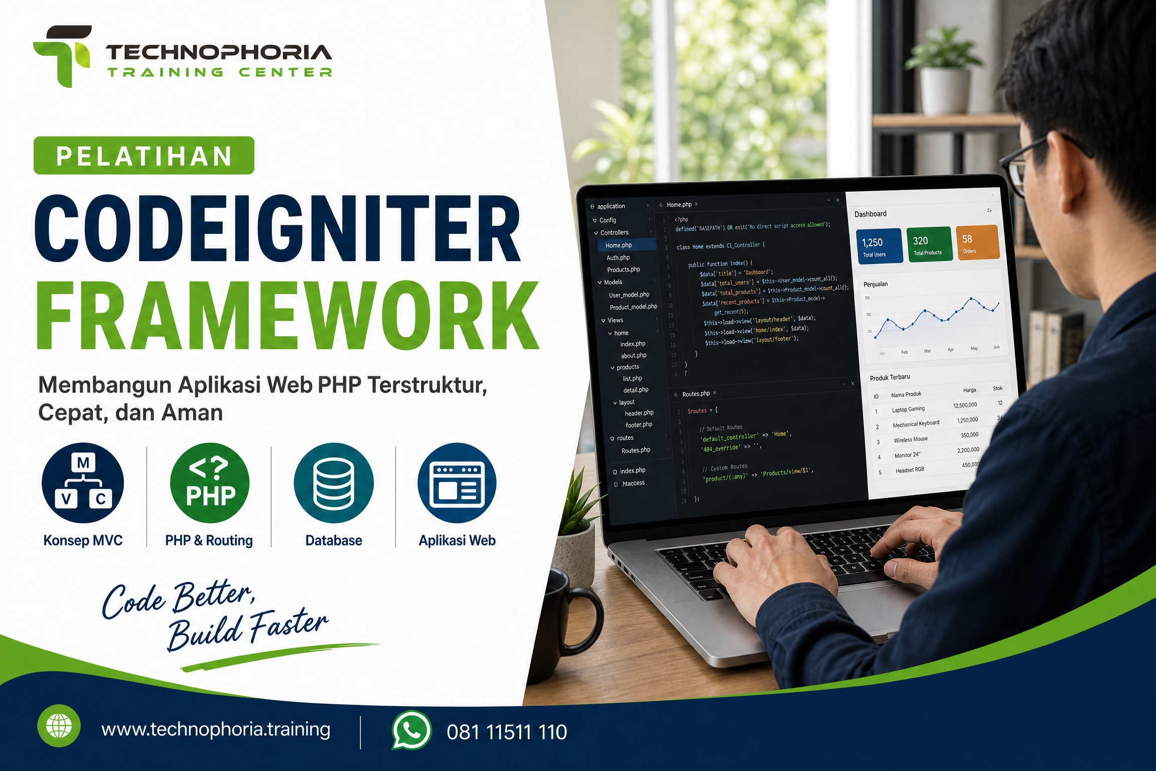 Pelatihan CodeIgniter Framework